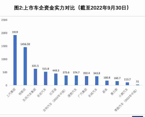 车企血拼，谁能扛住价格战？