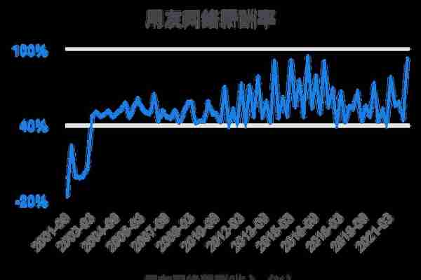 一次看完用友网络财务分析2022-03