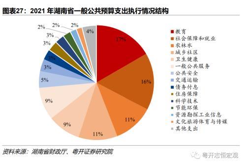 湖南：中部重要增长极的财政债务形势与出路？