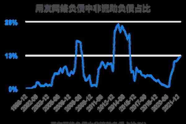 一次看完用友网络财务分析2022-03