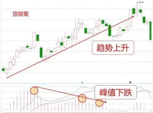 MACD+KDJ+CCI，三指标共振选股法（内含选股公式），告别选股烦恼！