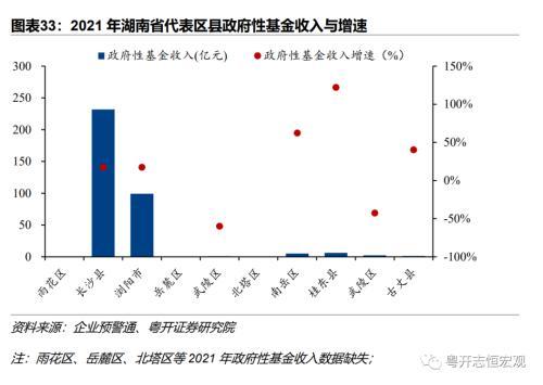 湖南：中部重要增长极的财政债务形势与出路？