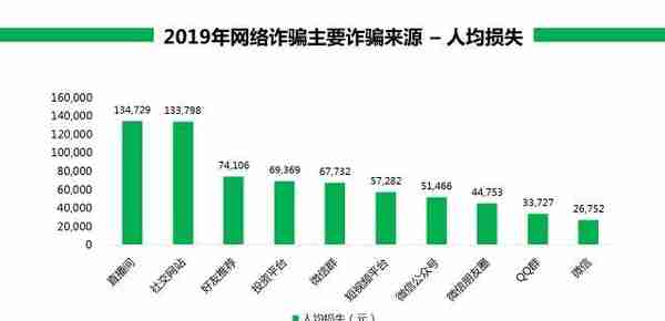 360安全大脑预警网诈新威胁六大诈骗变种卷土重来