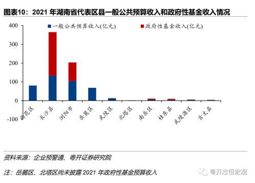 湖南：中部重要增长极的财政债务形势与出路？