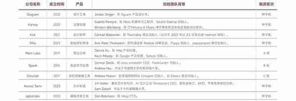 大模型及OpenAI投资思考：方向与底层逻辑分析（深度）