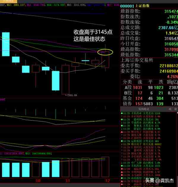 股市午评：黄金坑里有黄金，暂时不要盯大盘指数