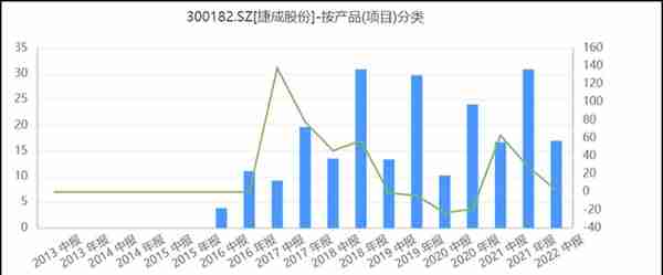 AIGC带火捷成股份，是福还是祸？