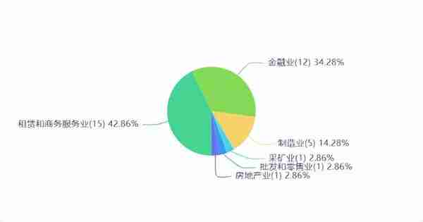 山西信托测评-管理 风控实在有限