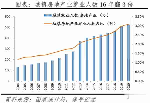 任泽平：房地产对经济金融影响的量化测算