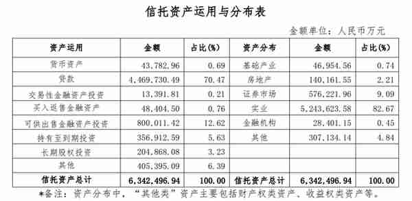 山西信托测评-管理 风控实在有限