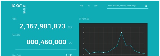 兔链币说丨ICX，能否成为“公链之母”？