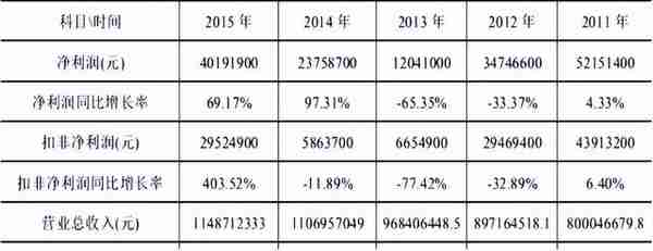 银禧科技为摆脱自身困境，为何将兴科电子视为战略转型的起点？