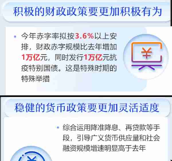 追踪“两会”：工作报告中的财富信息有哪些？