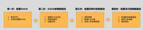 「生产制造业」财务系统集成解决方案