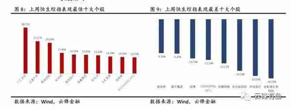 经济进一步修复与流动性持续宽松，港股值得长期乐观