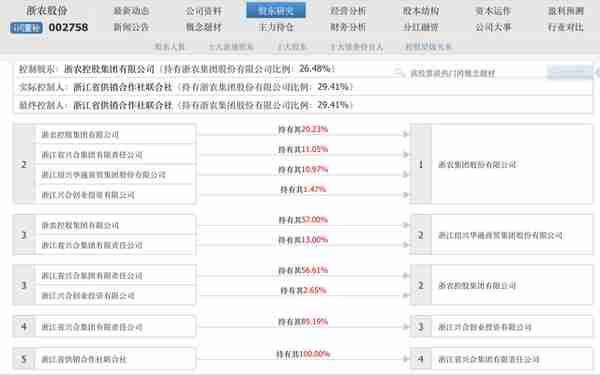 游资连日爆炒，供销社庞大资本版图都有谁？