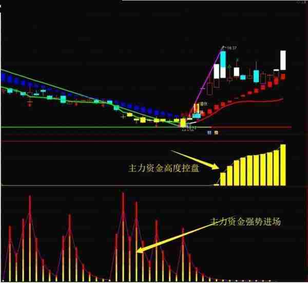 中国“捡钱”时代已到来：如果手中有5万闲钱，不妨试试“筹码集中度达到12%”选股法，出手就是涨停股