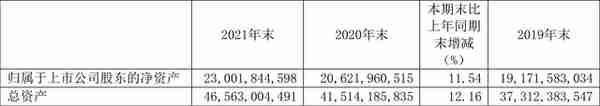 青岛啤酒：2021年净利润同比增长43.34% 拟10派11元