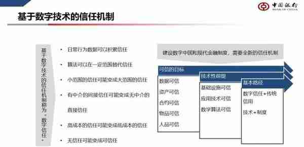 中国银行原行长李礼辉万字长文解读“数字金融与数字货币”