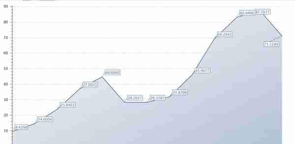 杰瑞股份再为员工奖励轿车，6900万股解禁在即，定增股东浮亏超二成