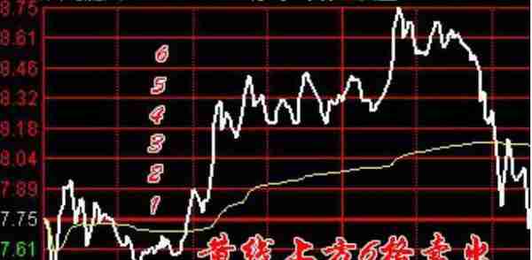 从被套到获利，成本50元通过做 T降低到20元，只因坚持“黄线上方6格卖出，黄线下方4格买入”