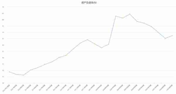 “海螺水泥”深度分析，未来业绩还会增长吗？目前估值高不高？