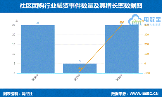 京东7FRESH落地新业态 巨头们盯上的社区经济还有哪些花样？