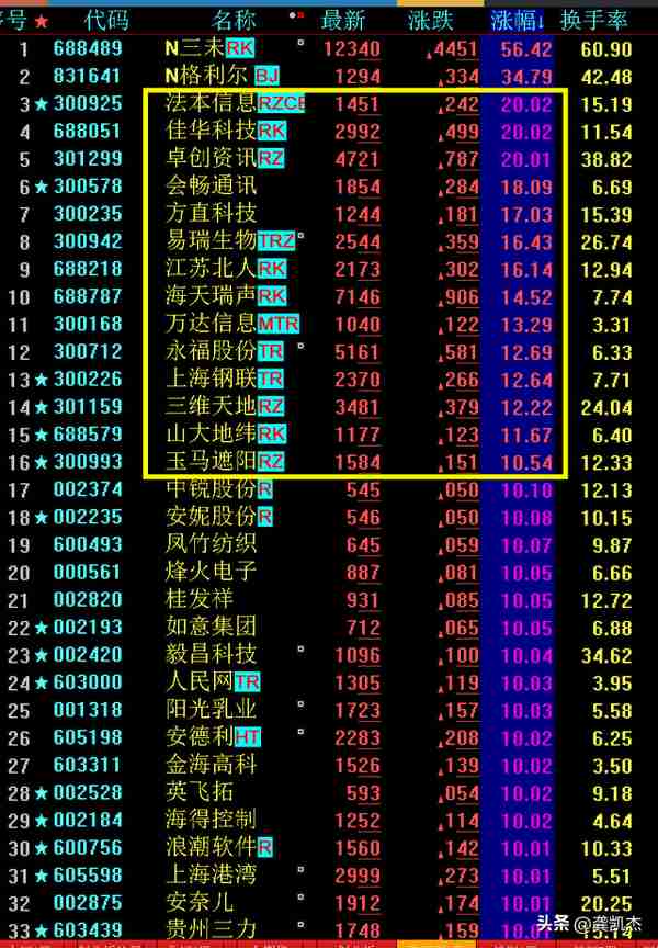 股市午评：黄金坑里有黄金，暂时不要盯大盘指数