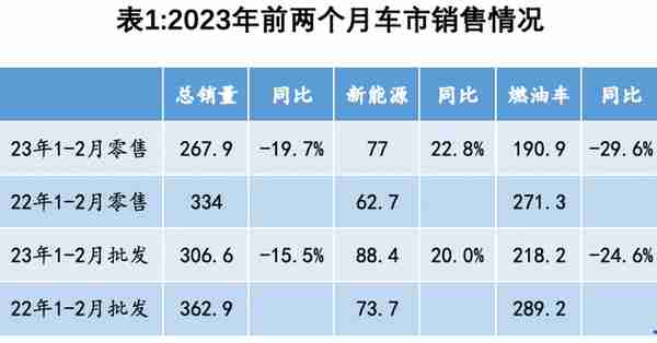 车企血拼，谁能扛住价格战？