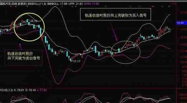 一个操盘手透露：为什么入场前坚决要看“BOLL”，从此买卖不求人