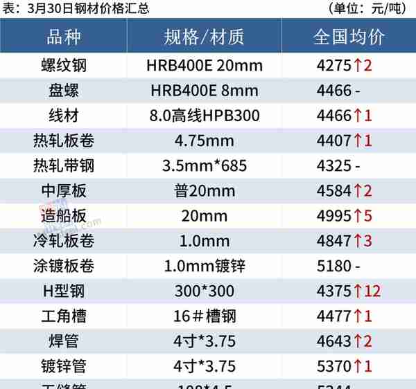 每日钢市：铁矿石期货涨破900，钢价高位震荡运行