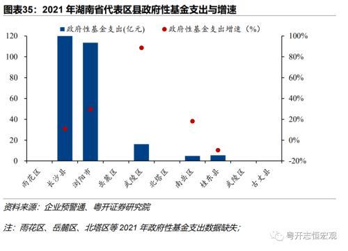 湖南：中部重要增长极的财政债务形势与出路？