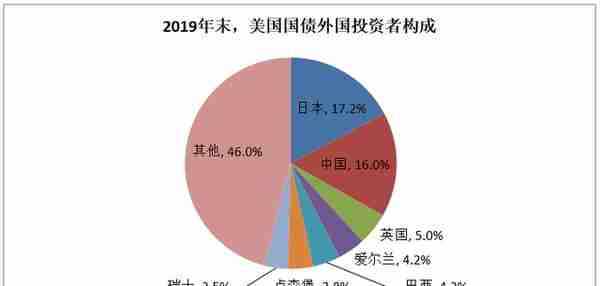 央行数字货币“拳打支付宝、脚踢比特币”背后的5个真相