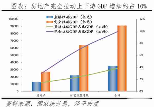 任泽平：房地产对经济金融影响的量化测算