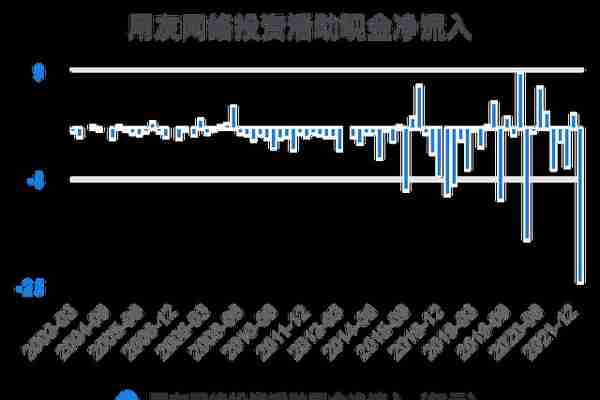 一次看完用友网络财务分析2022-03