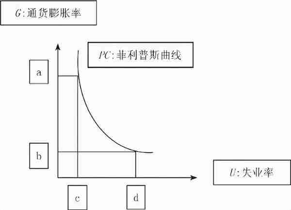 从零开始读懂经济学