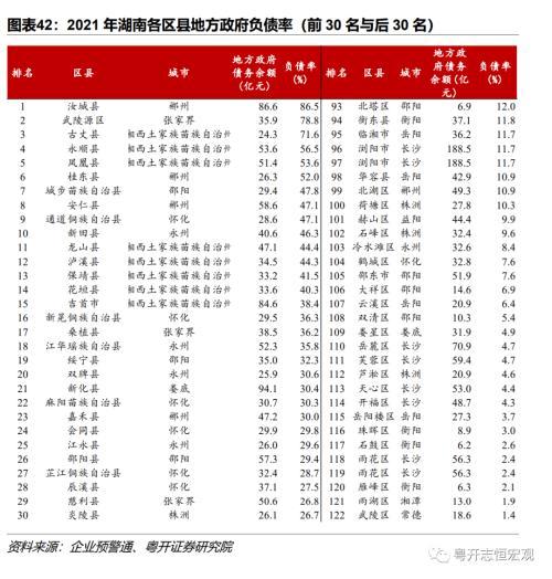 湖南：中部重要增长极的财政债务形势与出路？