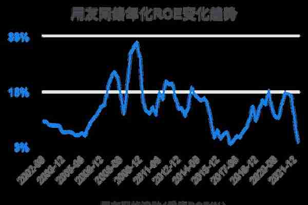 一次看完用友网络财务分析2022-03