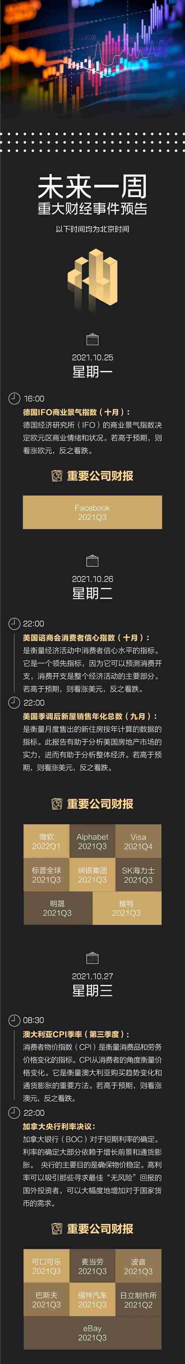 比特币逼近6.7万美元创历史新高；脸书拟改名突出“元宇宙”业务；全球海运供应链吃紧；特斯拉Q3净利同比大增389%|一周国际财经