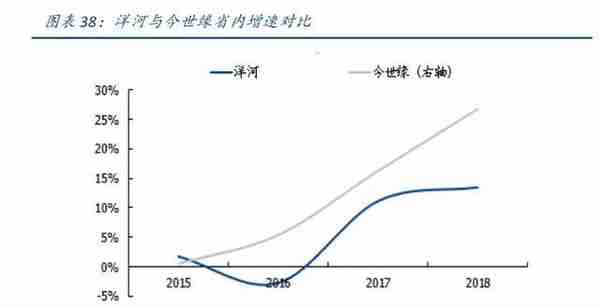 洋河股份财报：2019年Q4季度净利润创十年新低，“茅五洋“已下车