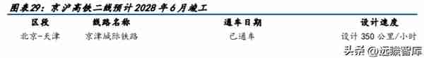 高铁干线，京沪高铁：疫后修复迎量价齐升，成本稳定显盈利弹性