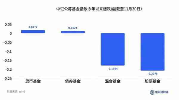 波动20%最大回撤30%，蜀道如此艰难，银行理财不做权益可以吗？丨机警理财日报（12月5日）