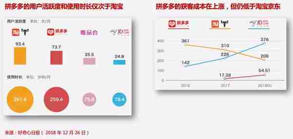 拼多多产品分析：社交与低价的游戏化狂欢