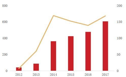 程智鹏：区块链行业发展报告和数字货币2018年行情梳理