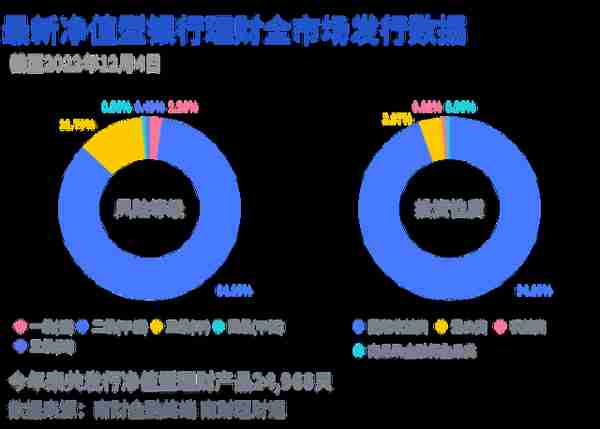 波动20%最大回撤30%，蜀道如此艰难，银行理财不做权益可以吗？丨机警理财日报（12月5日）