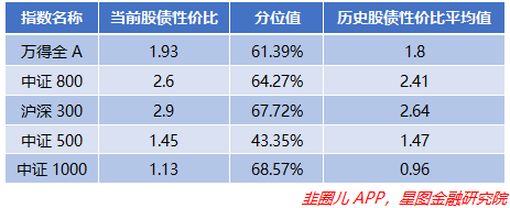 连续破万亿！牛市起点，金叉显现，这样买更有底气