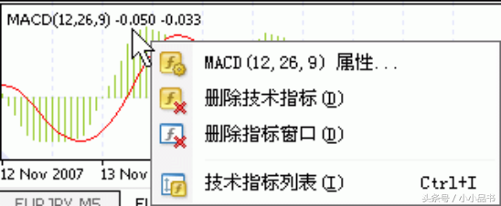 Metatrader4 (MT4)平台使用指南