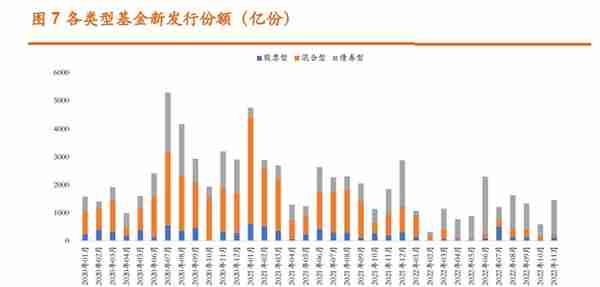 证券行业2023年度策略：两大业务迎新机，配置券商正当时