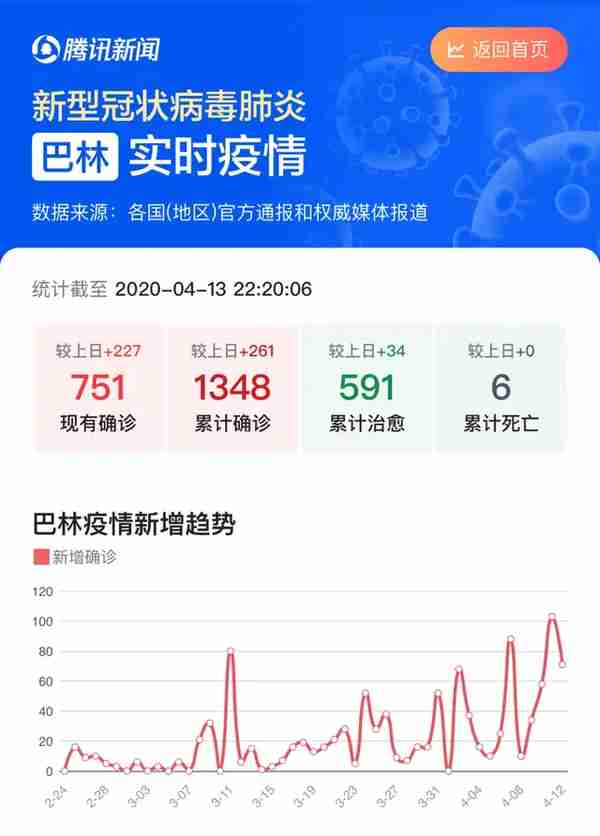 国外最大单体铝冶炼厂Alba出现3名冠状病毒感染病例