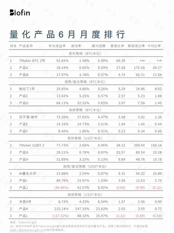 2020 6月数字资产量化市场月度报告